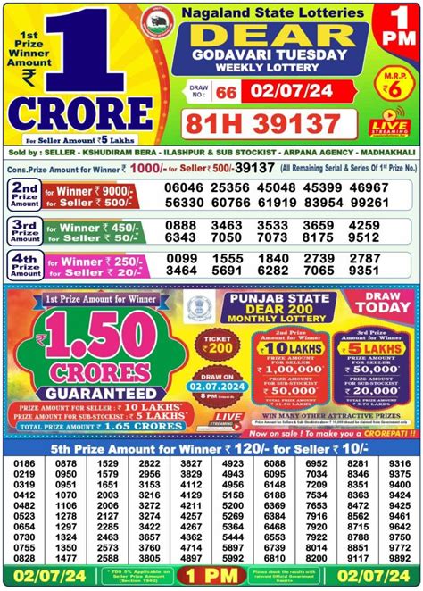 Dhankesari Today Lottery 1PM, 6PM & 8PM Today 2.7.2024.